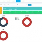 新测无错的小型医疗门诊挂号系统 医院管理系统后台thinkphp内核源码