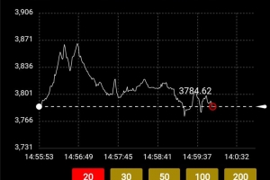 A0125超强币圈程序/网上售价1k+/基于THINKphp开发/全开源可二次开发