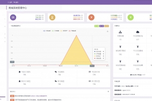 A0408功能丰富的孤傲电商系统源码 彩虹云商城系统源码 购物商场源码视觉享受