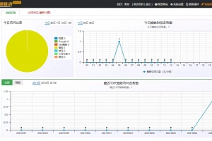 A0654小旋风万能蜘蛛池 x9.02完美破解版/站长必备SEO/永久使用+视频教程