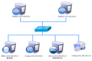 阿里分布式开源框架DUBBO系列视频教程
