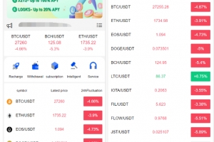 Q144-全开源二开白色交易所-白色UI区块链/8国语言/支持币币合约交易+搭建教程