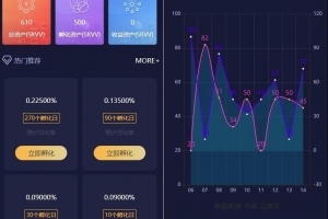 Q145-高效定制化区块链理财平台源码：集成虚拟币投资与灵活算力节点管理系统